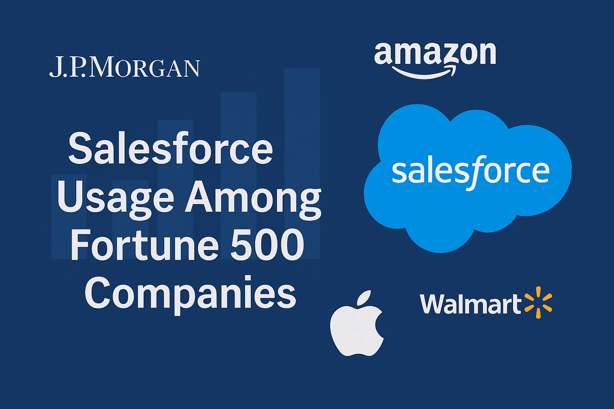 Analysis of Salesforce CRM Adoption in Fortune 500 (2024)
